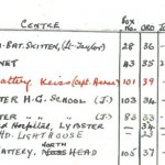 Week 105 1-8-sep-library-loans