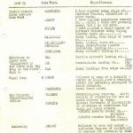 Week 65 home guard code words