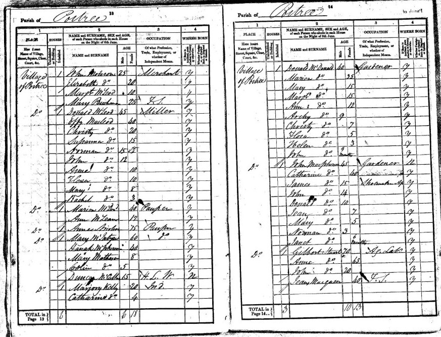 Two pages of a black and white handwritten census for Portree.  Individuals are listed under headings including 'Name of village, street, square, close, court, etc.', 'name or surname', 'age', 'occupation' and 'where born'