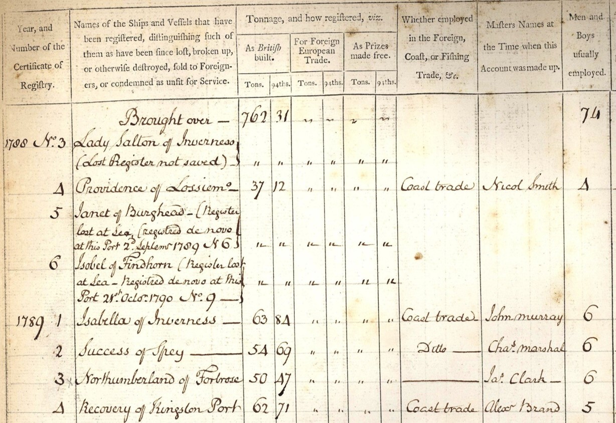 A section of a page with multiple handwritten entries under printed column headings including 'year and number of the certificate of registry', 'name of ships and vessels...', 'tonnage and how registered', 'whether employed in the foreign, coast, or fishing trade', 'master's name...' and 'men or boys usually employed'