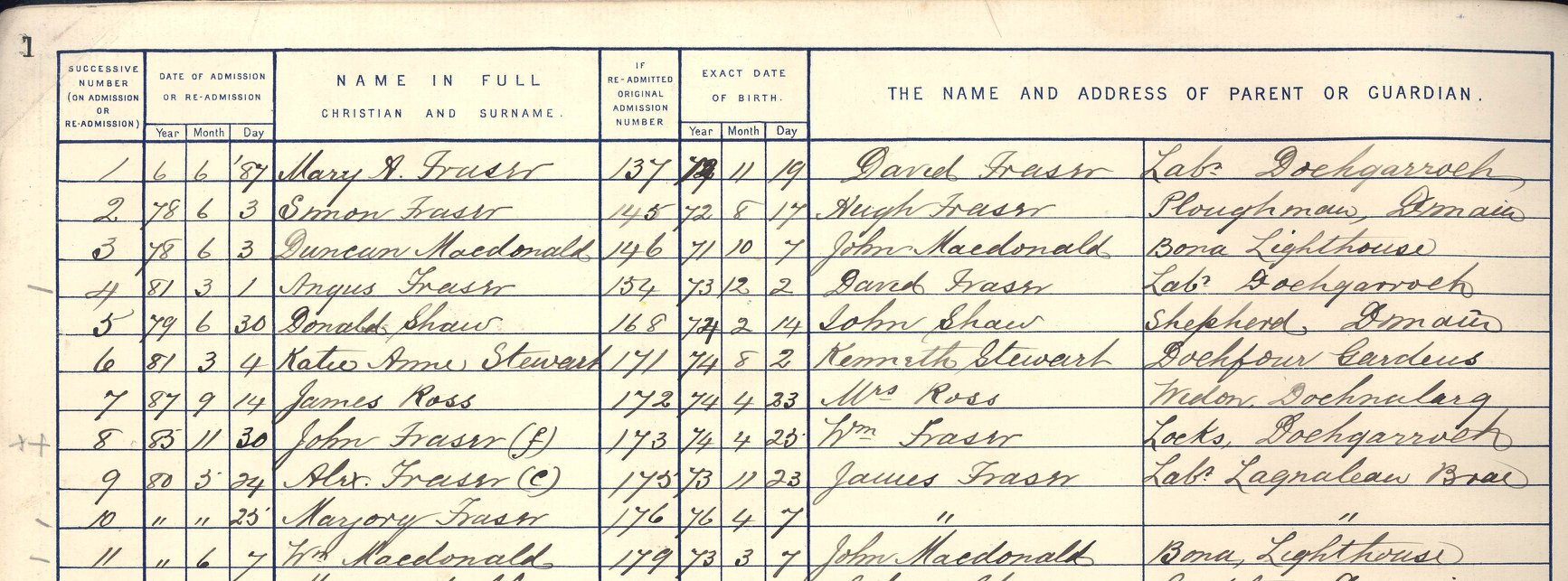 A section of a page showing columns with typed headings  including 'Date of admission, Name in full, address of parent/guardian'.  The columns are completed with handwritten entries