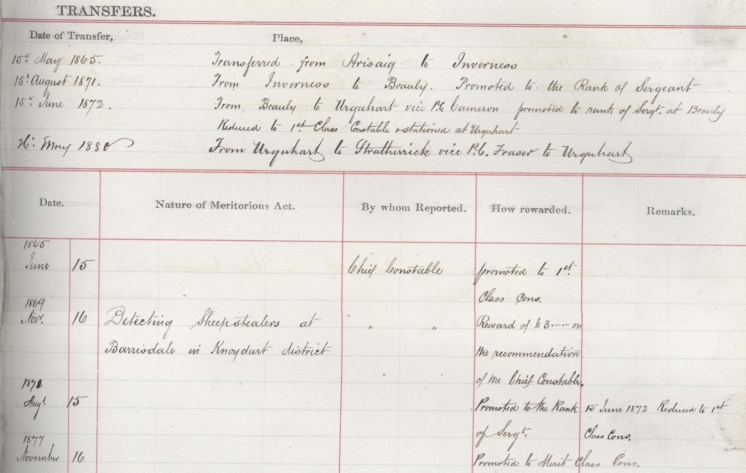 An extract from a page with handwritten entries under typed column headings delineated by pink lines.  The headings include 'date of transfer', 'place', 'date', 'nature of meritorious act', 'by whom reported', 'how rewarded', and 'remarks'