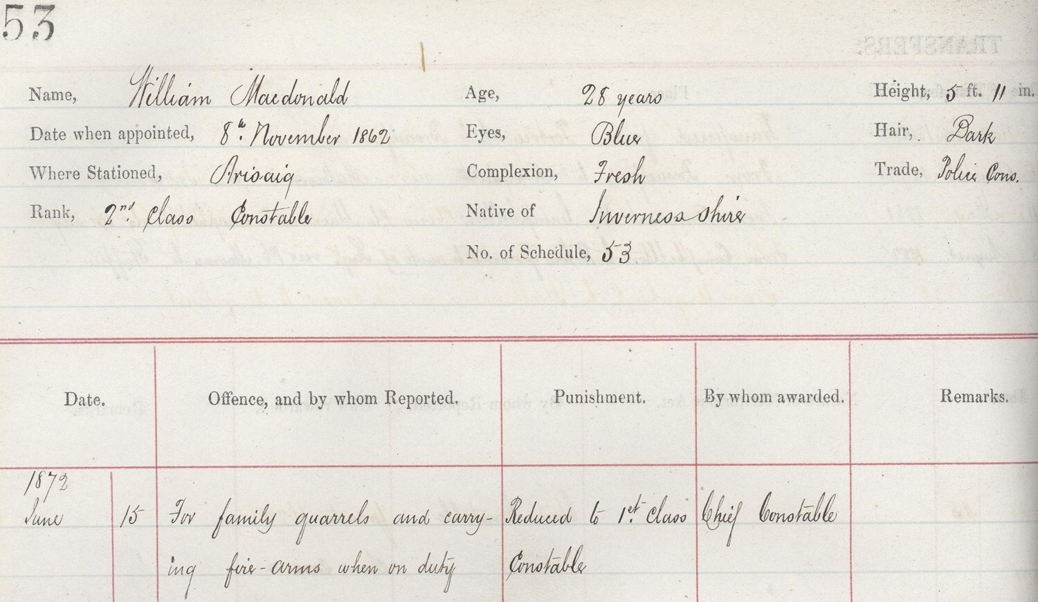 An extract from a page with handwritten entries under typed column headings delineated by pink lines.  The headings include 'name', 'date when appointed', 'where stationed', 'rank', 'age', 'eyes', 'complexion', 'native of', 'offence and by whom reported', 'punishment',