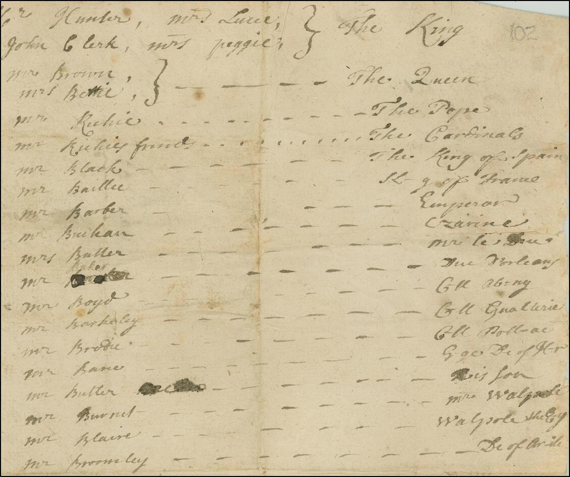 A piece of yellowing paper with faded 18th century writing in two columns.  The left hand column lists names and code words and the right hand column records what they represent