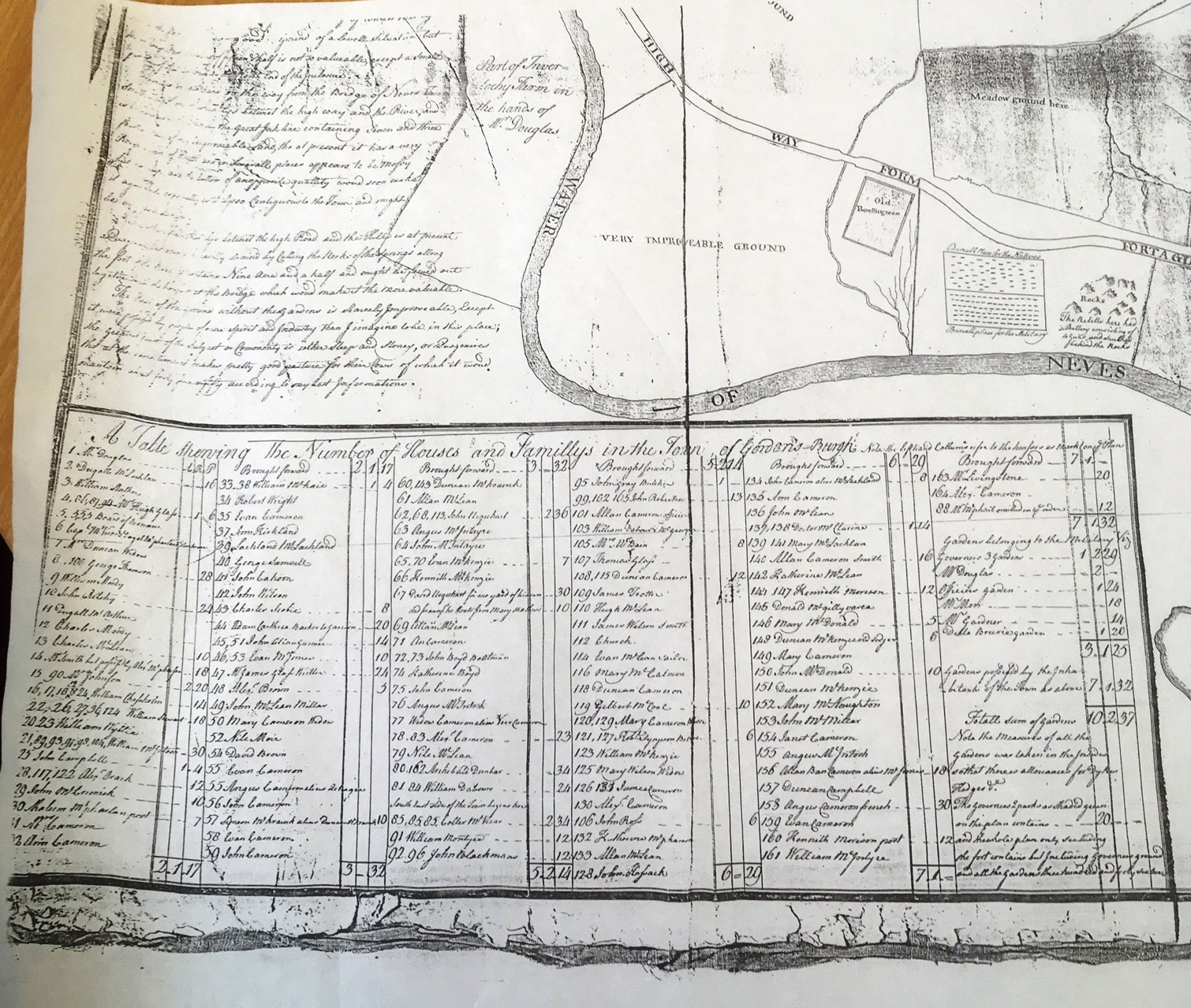 The top half of the image shows part of a map from 1753.  The bottom half of the images lists householders in the community of Gordonsburgh (Fort William)
